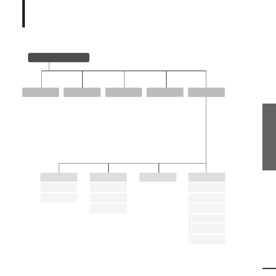 Chapter 6. appendix, Menu tree, Troubleshooting/ menu t ree | Samsung YP-K5JAB User Manual | Page 53 / 57