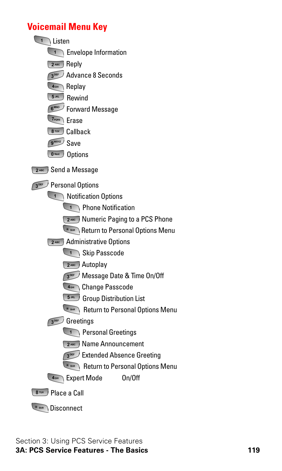 Voicemail menu key | Samsung A600 User Manual | Page 129 / 186