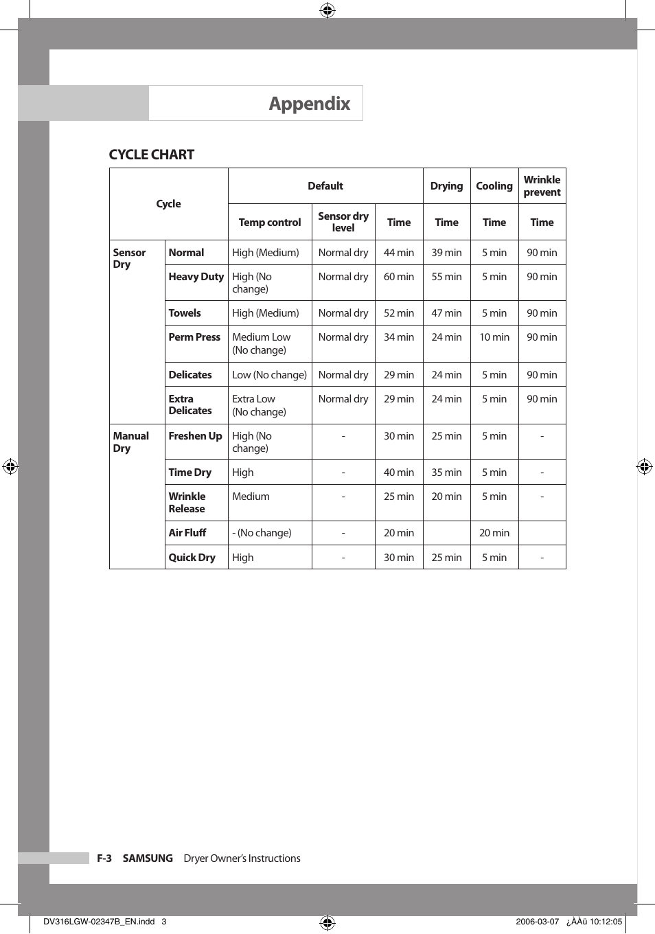 Appendix, Cycle chart | Samsung DC68-02347B-EN User Manual | Page 24 / 28