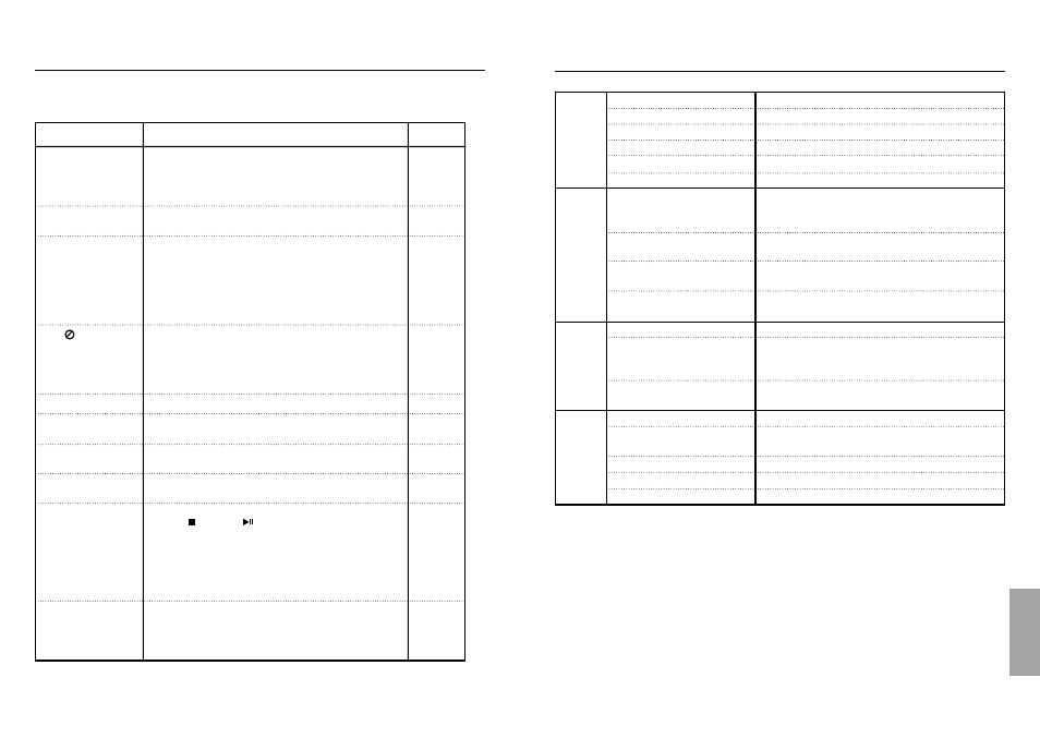 Specifications, Troubleshooting | Samsung DVD-2020 User Manual | Page 22 / 22