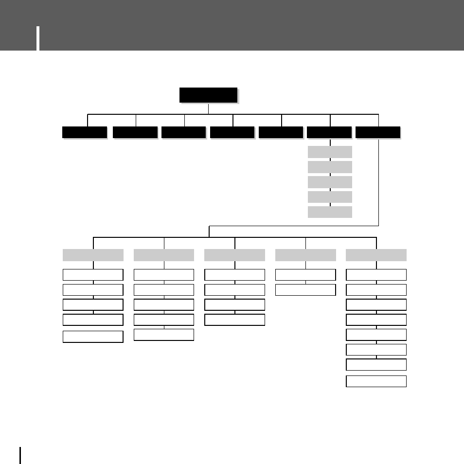 Menu table, Ø menu, Use the select button to move and select | Samsung YH-J70J User Manual | Page 72 / 84