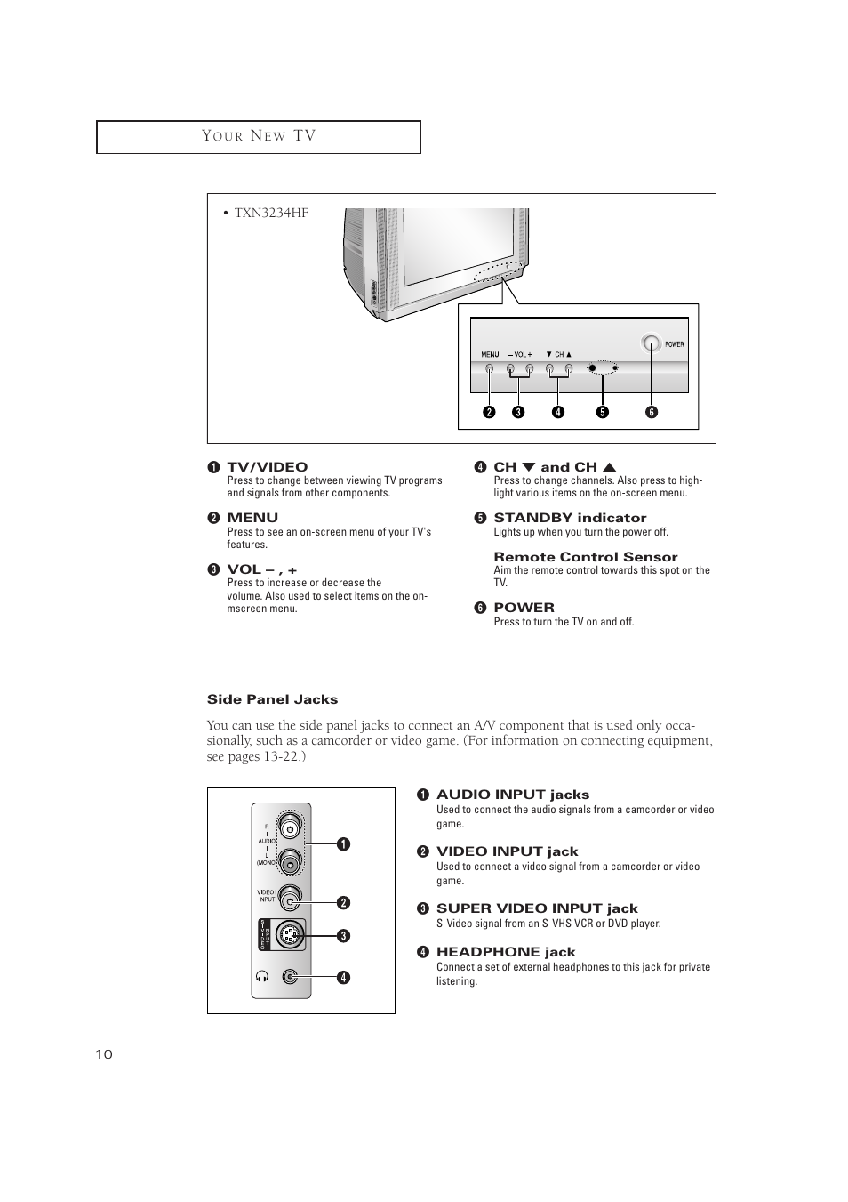 Samsung TXN2771HF/TXN3071WHF User Manual | Page 10 / 80