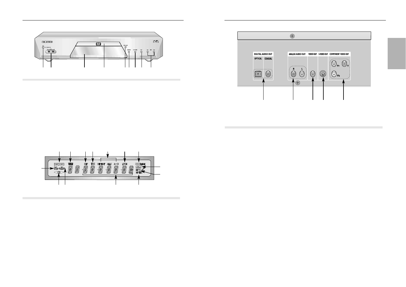 Description-front panel description-rear panel, Escription-rear panel, Escription-front panel | Samsung DVD-N501 User Manual | Page 5 / 22
