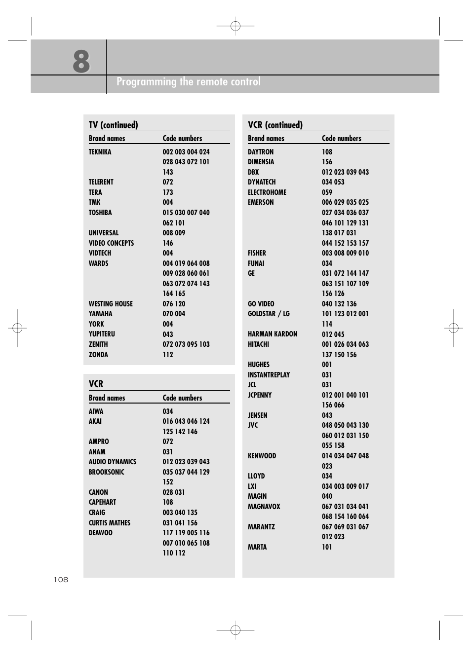 Chapter 8 programming the remote control | Samsung SIR-TS360 User Manual | Page 108 / 116