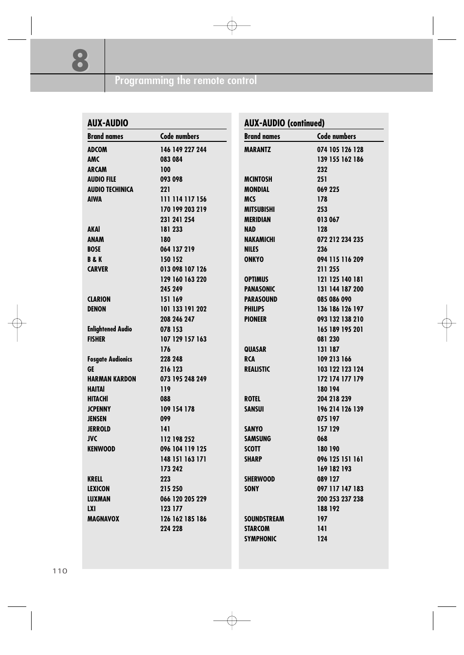 Chapter 8 programming the remote control | Samsung SIR-TS360 User Manual | Page 110 / 116
