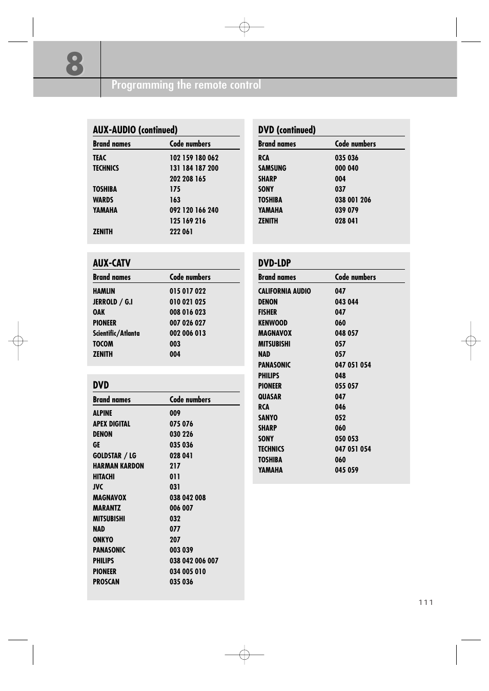 Chapter 8 programming the remote control | Samsung SIR-TS360 User Manual | Page 111 / 116