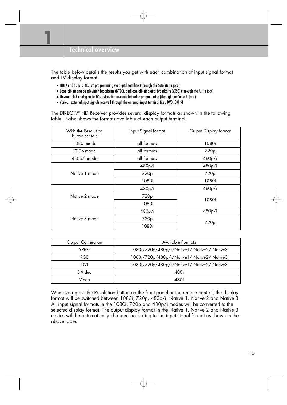 Chapter 1 technical overview | Samsung SIR-TS360 User Manual | Page 13 / 116