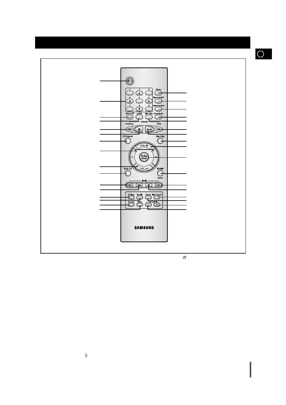 Remote control | Samsung MAX-VB630G User Manual | Page 5 / 30