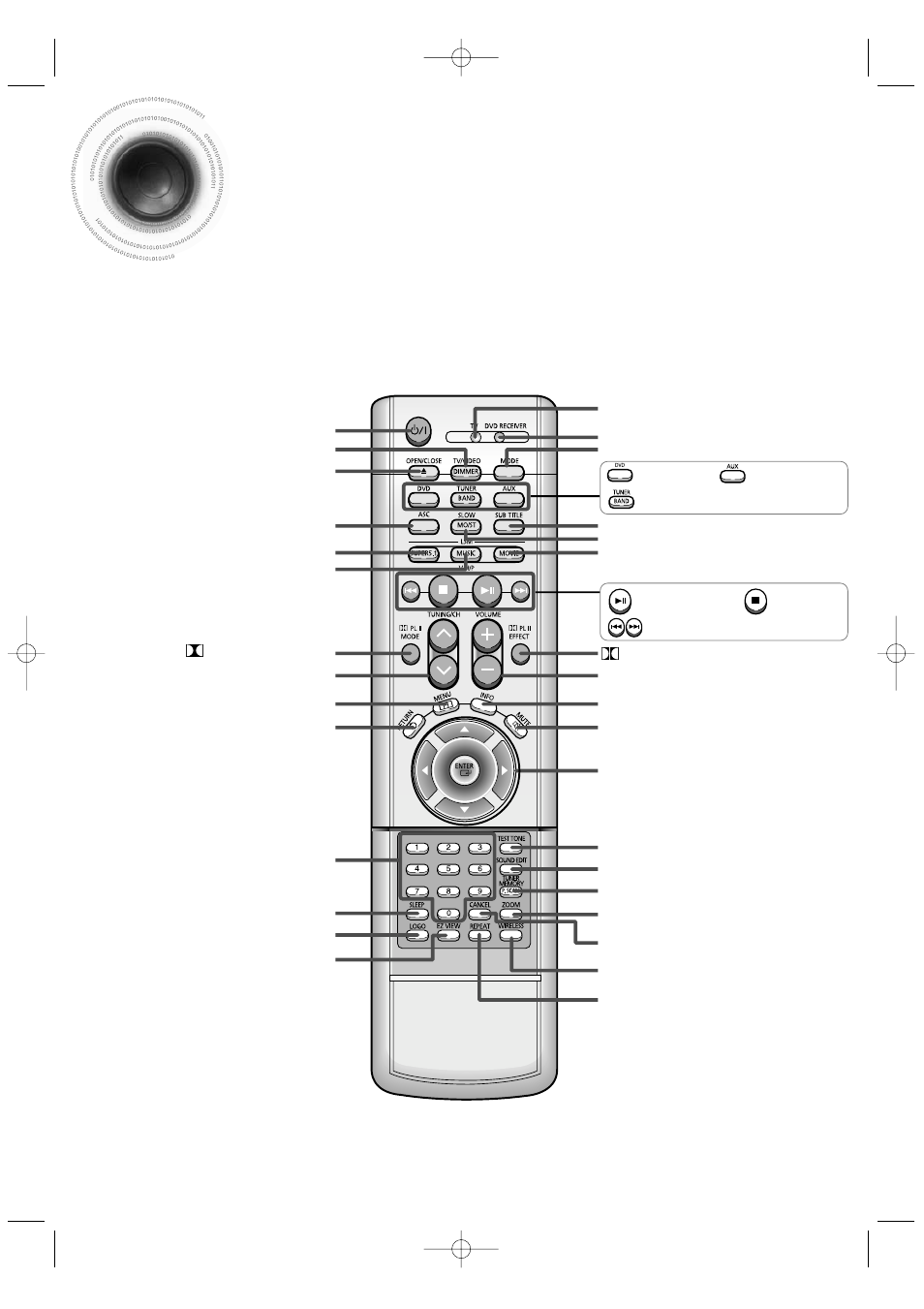 Description, 11 description, Remote control | Samsung HT-DB390 User Manual | Page 12 / 76