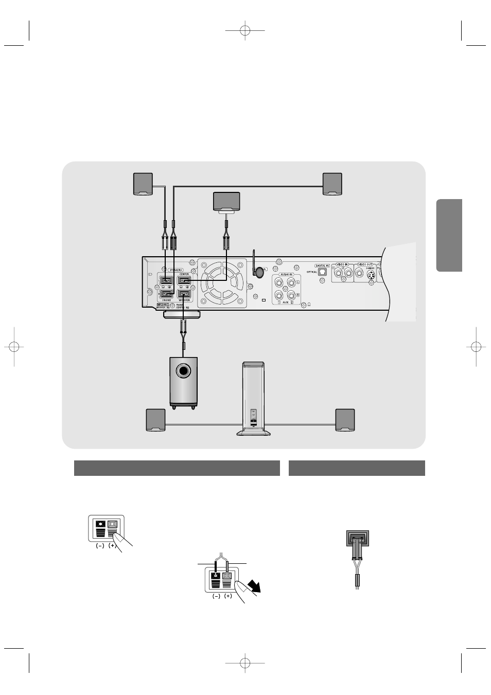 Back of the speakers back of the main unit, Connections | Samsung HT-DB390 User Manual | Page 15 / 76