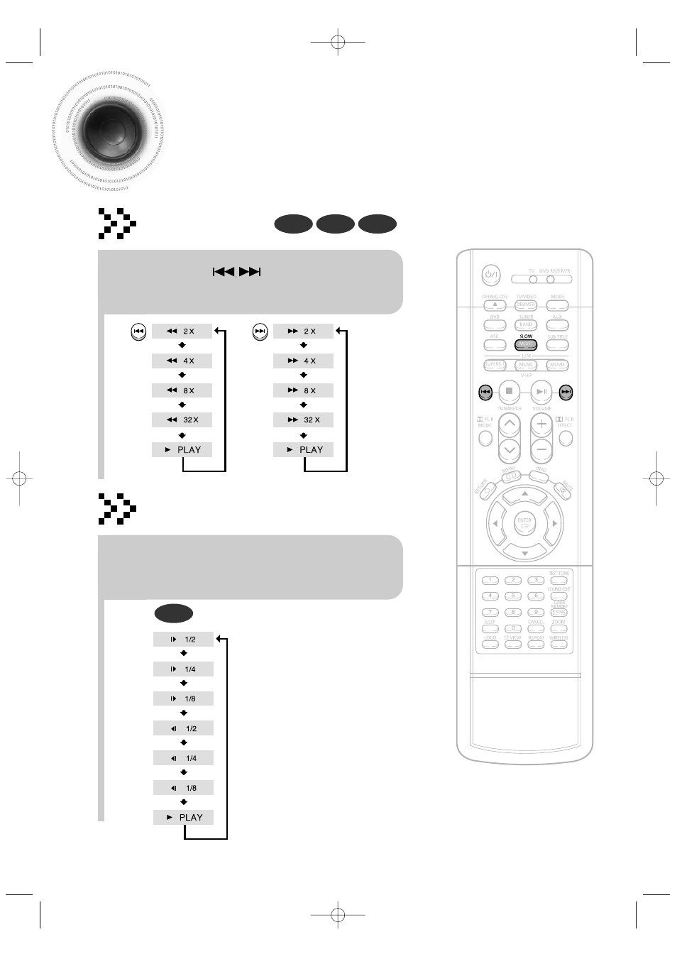 Fast/slow playback, Fast playback, Slow playback | Samsung HT-DB390 User Manual | Page 30 / 76