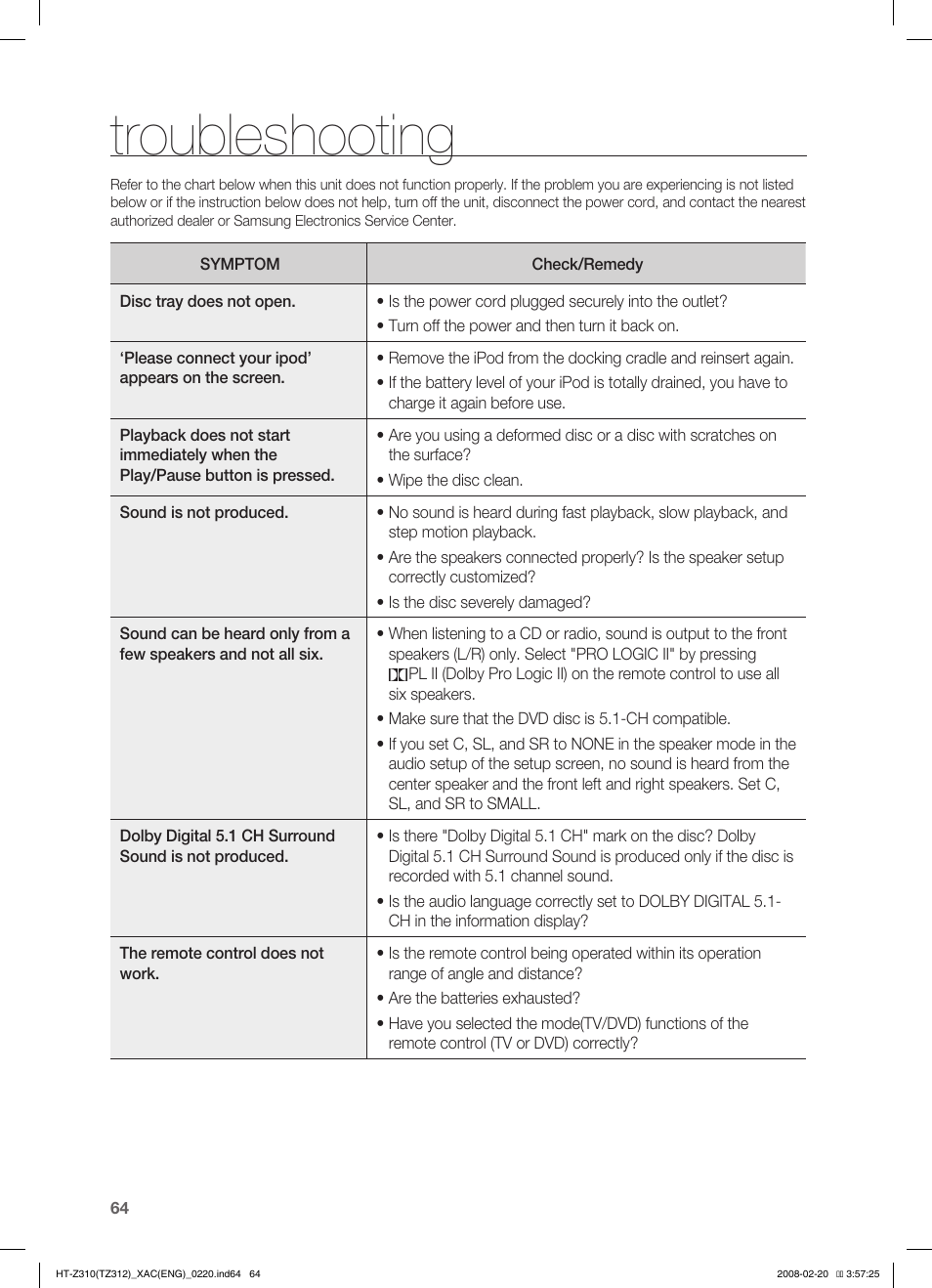 Troubleshooting | Samsung HT-Z310 User Manual | Page 65 / 72