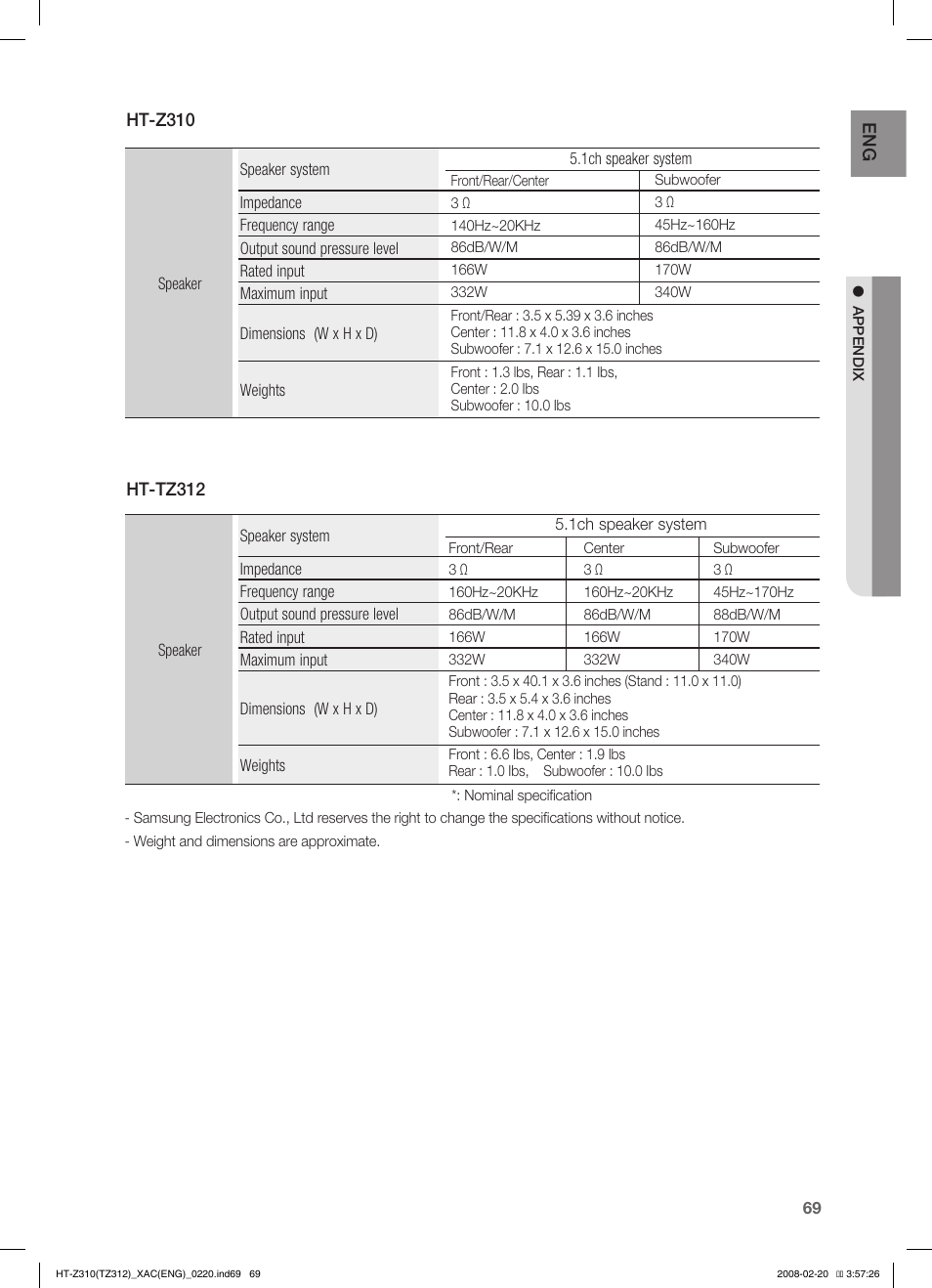 Samsung HT-Z310 User Manual | Page 70 / 72