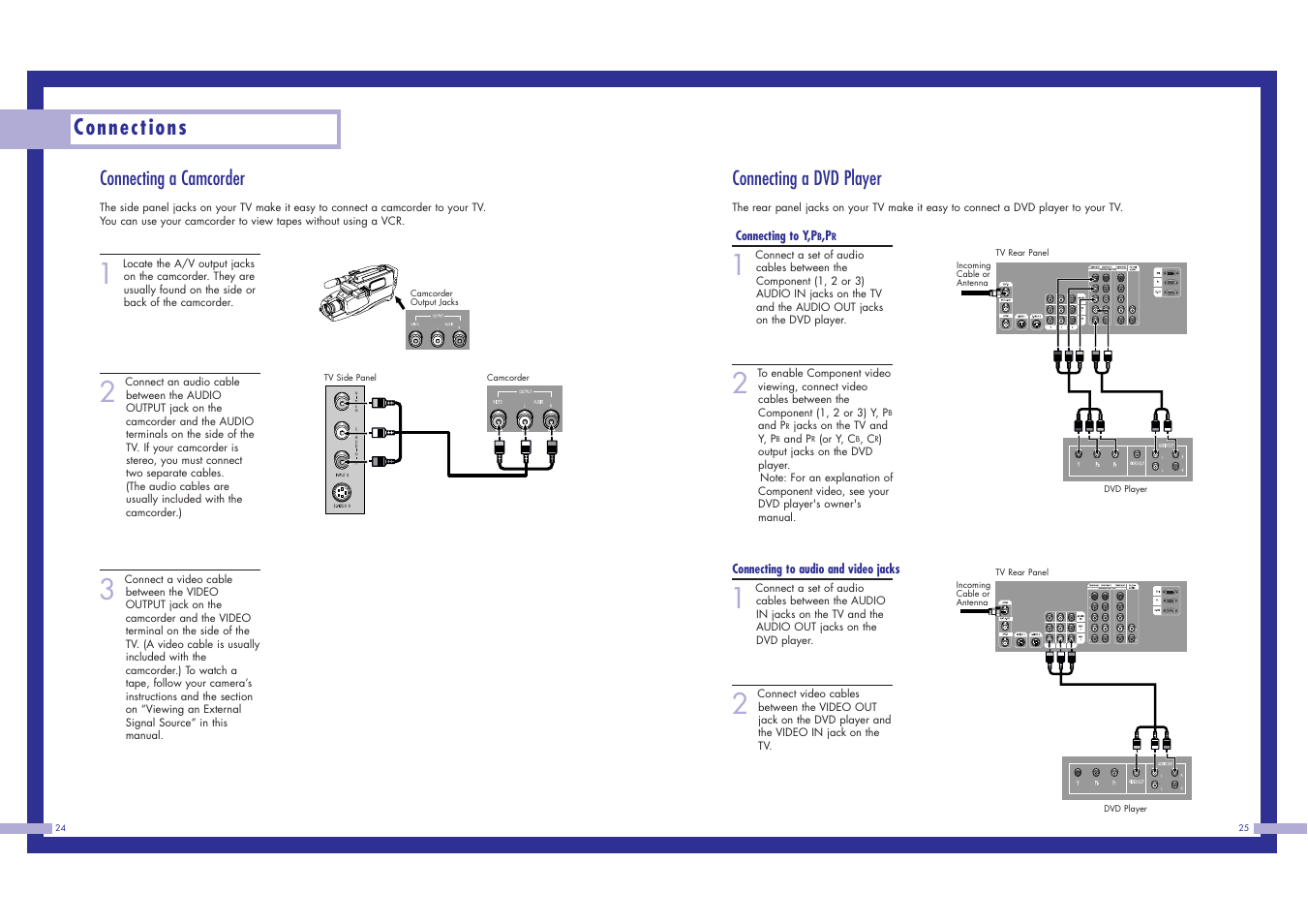 Connections, Connecting a dvd player, Connecting a camcorder | Samsung HLN617W1 User Manual | Page 13 / 48