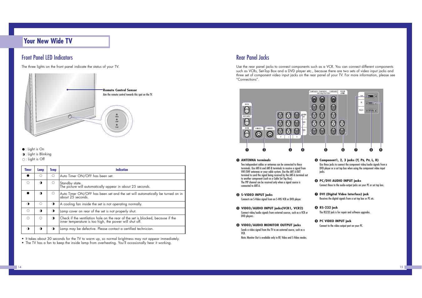 Your new wide tv, Front panel led indicators, Rear panel jacks | Samsung HLN617W1 User Manual | Page 8 / 48