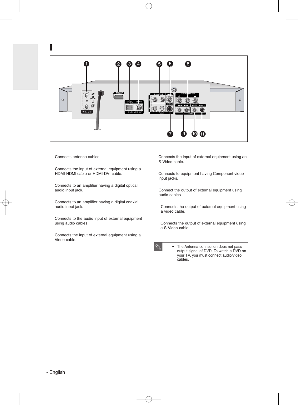 Rear panel | Samsung DVD-R135 User Manual | Page 14 / 90