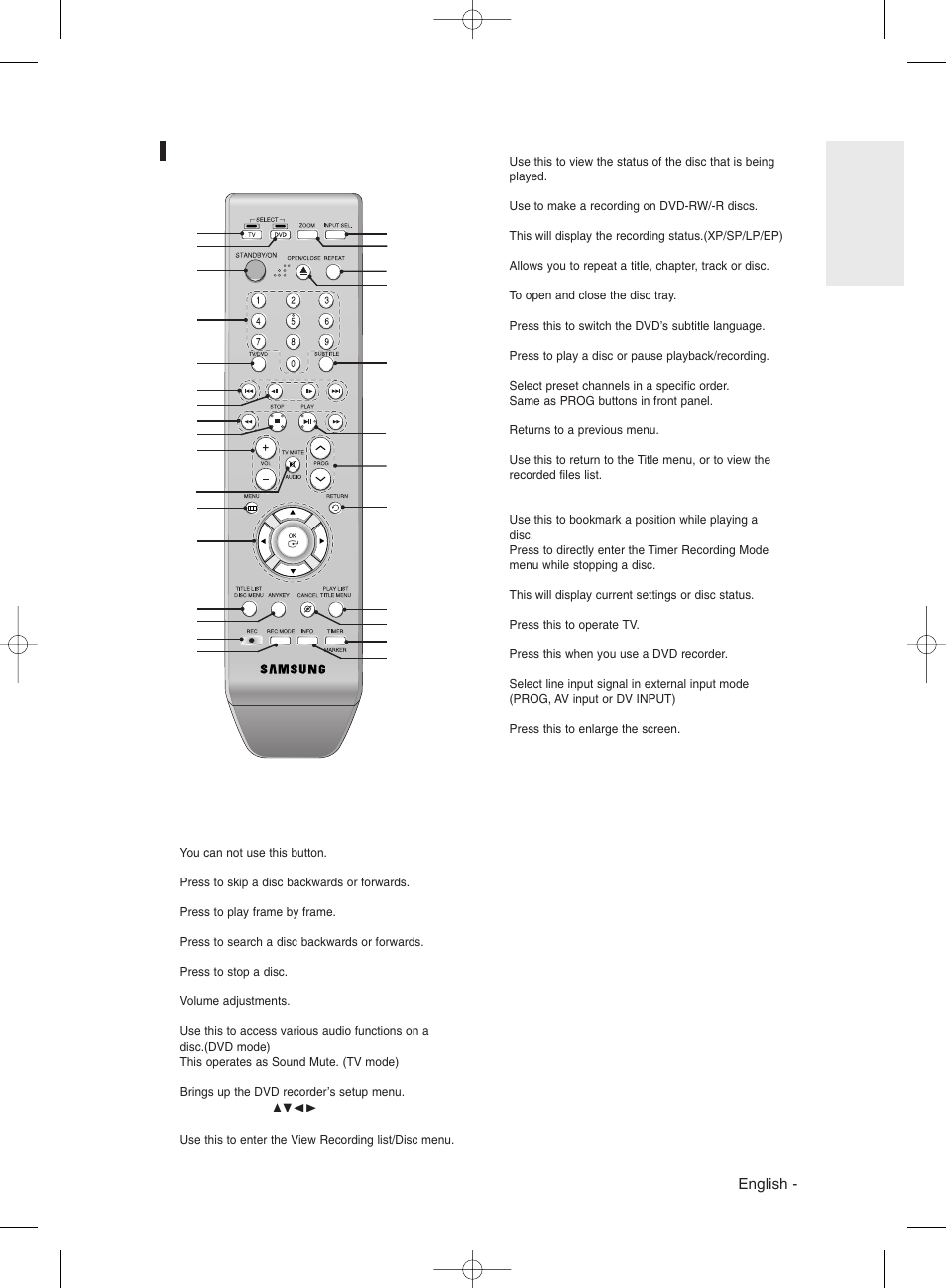 Tour of the remote control | Samsung DVD-R135 User Manual | Page 15 / 90