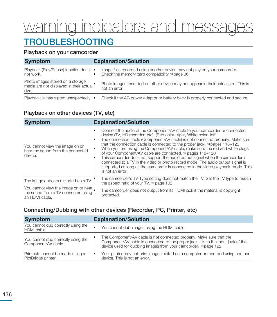 Warning indicators and messages, Troubleshooting | Samsung HMX-M20SN User Manual | Page 140 / 147