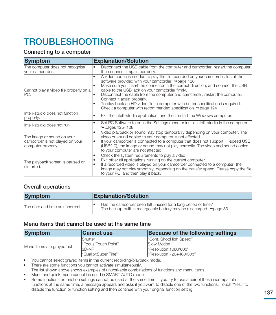 Troubleshooting, Overall operations symptom explanation/solution | Samsung HMX-M20SN User Manual | Page 141 / 147