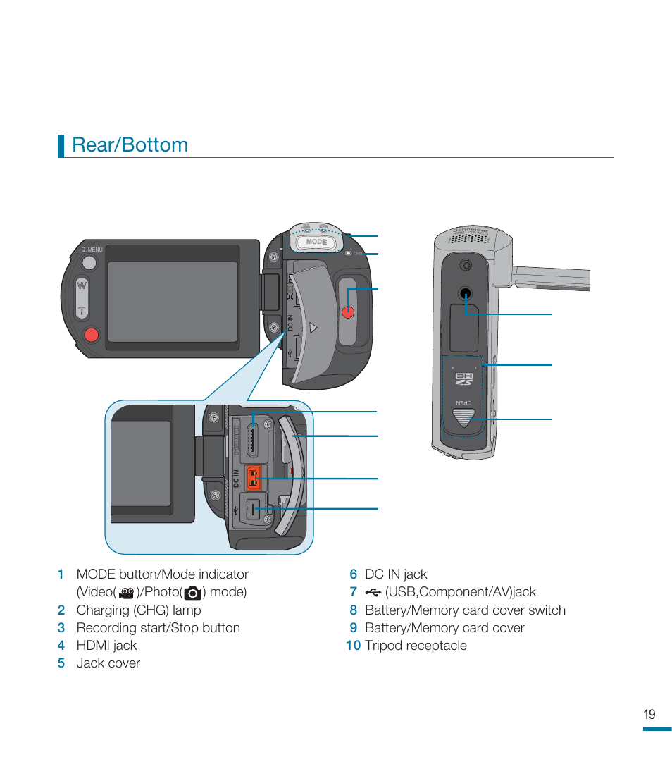 Rear/bottom | Samsung HMX-M20SN User Manual | Page 23 / 147
