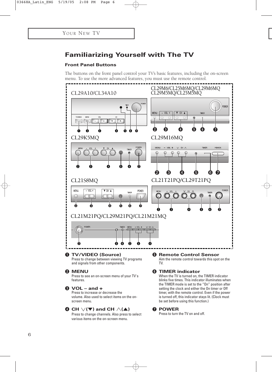 Familiarizing yourself with the tv, Front panel buttons | Samsung CL29T21PQ User Manual | Page 6 / 63