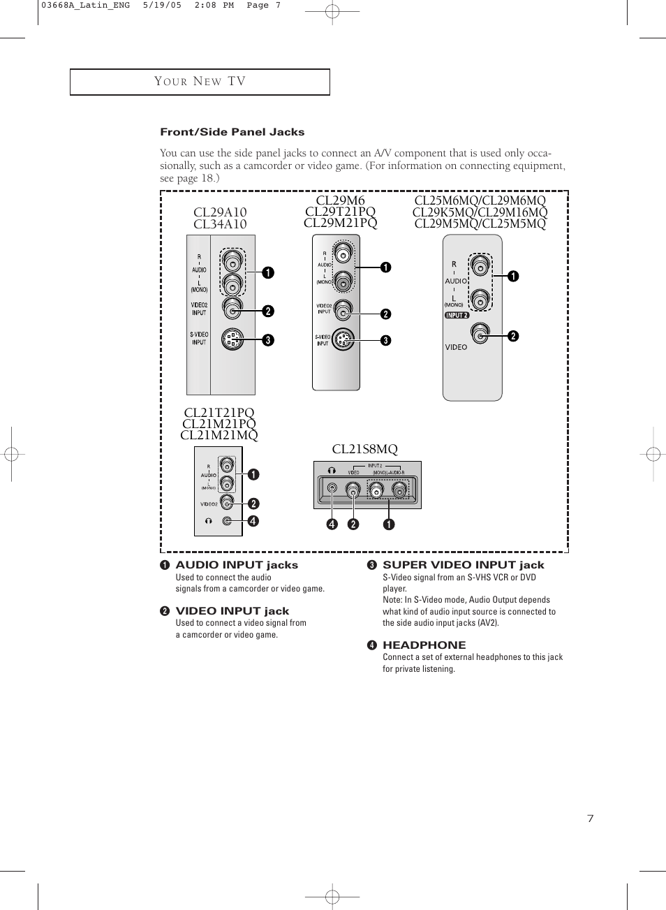 Front/side panel jacks | Samsung CL29T21PQ User Manual | Page 7 / 63