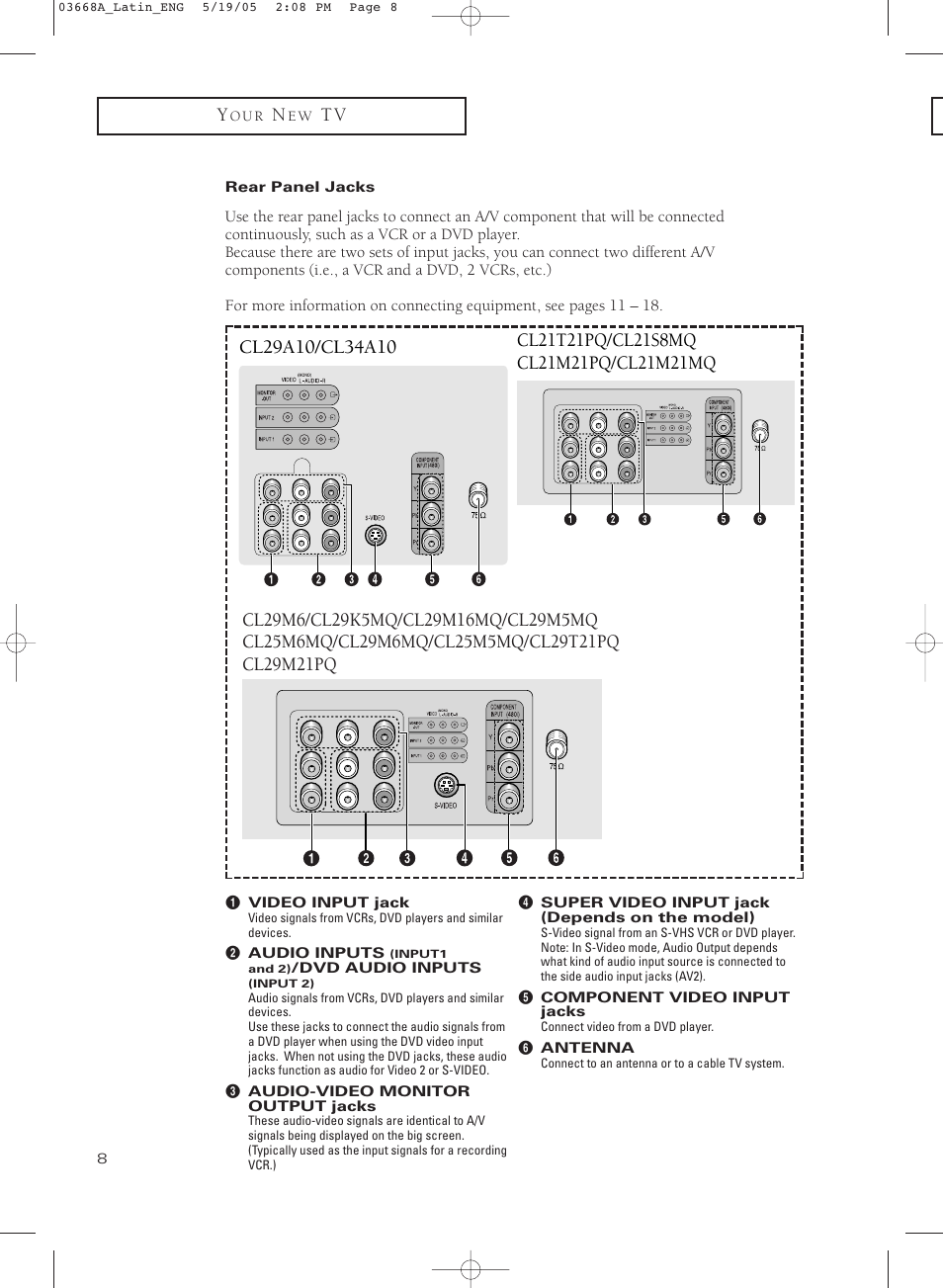 Rear panel jacks | Samsung CL29T21PQ User Manual | Page 8 / 63