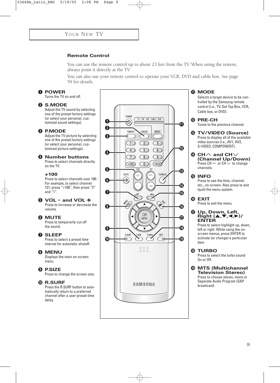 Remote control | Samsung CL29T21PQ User Manual | Page 9 / 63