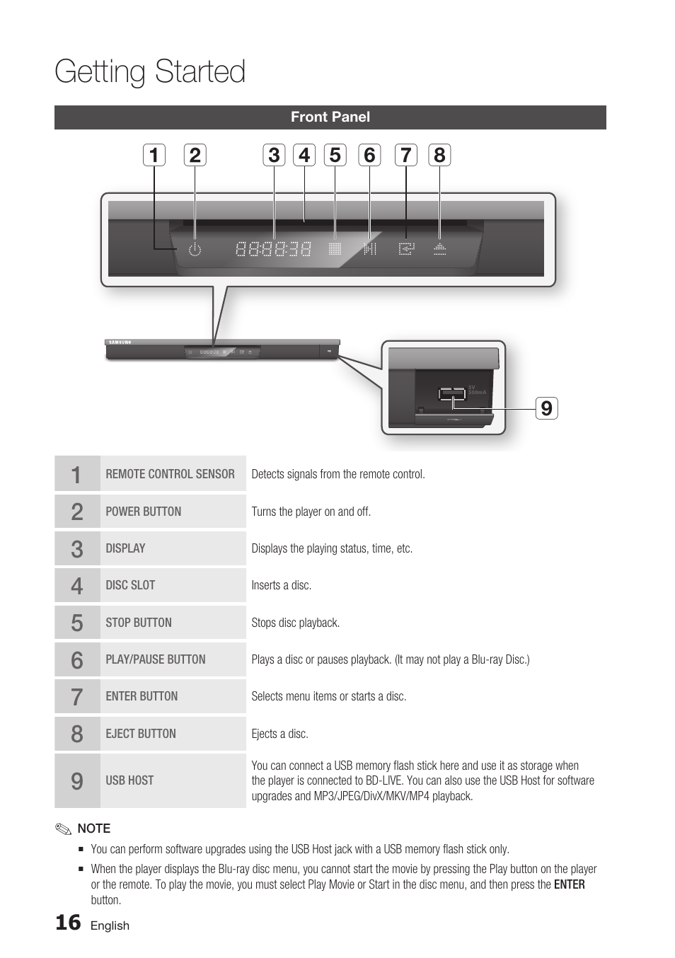 Front panel, Getting started | Samsung BD-D6700 User Manual | Page 16 / 75