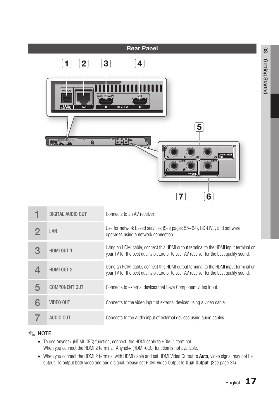 Rear panel | Samsung BD-D6700 User Manual | Page 17 / 75