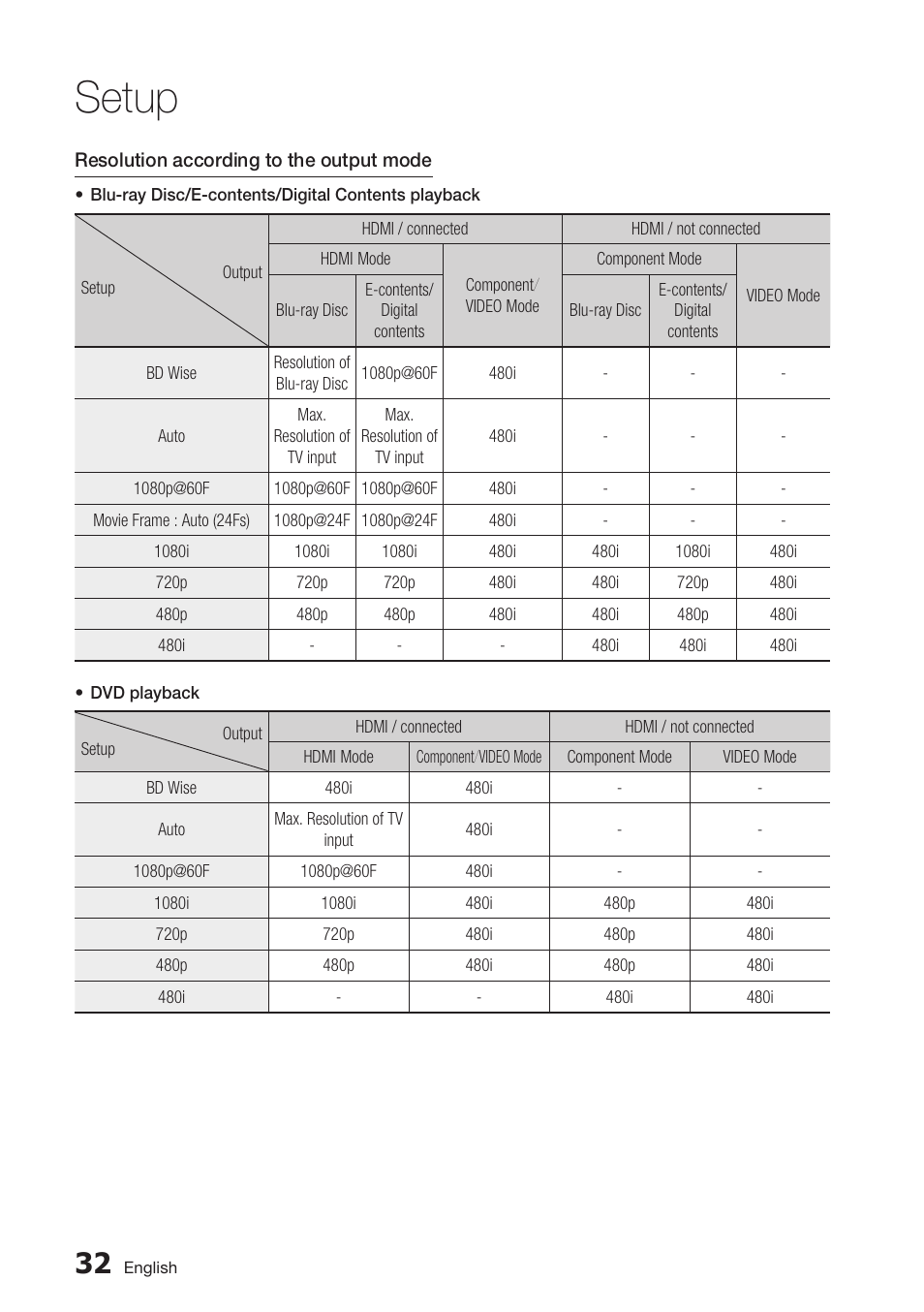 Setup | Samsung BD-D6700 User Manual | Page 32 / 75