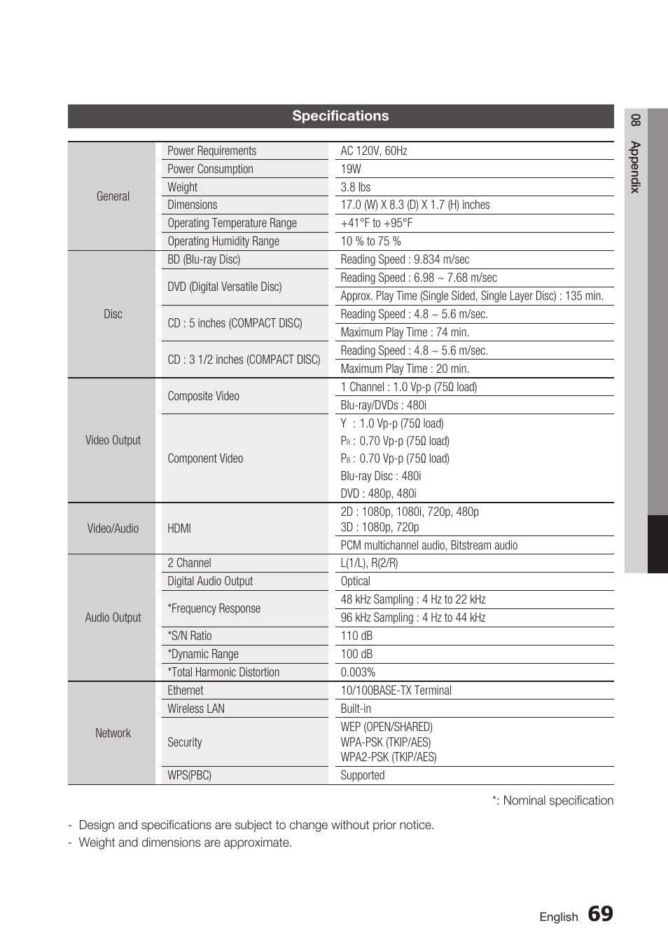 Specifications | Samsung BD-D6700 User Manual | Page 69 / 75