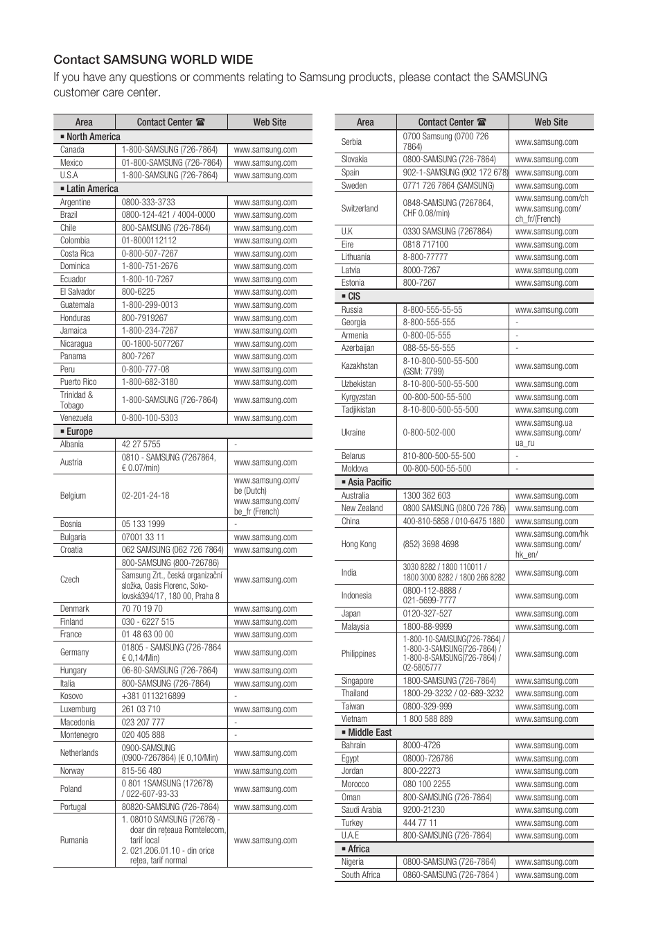 Samsung BD-D6700 User Manual | Page 74 / 75