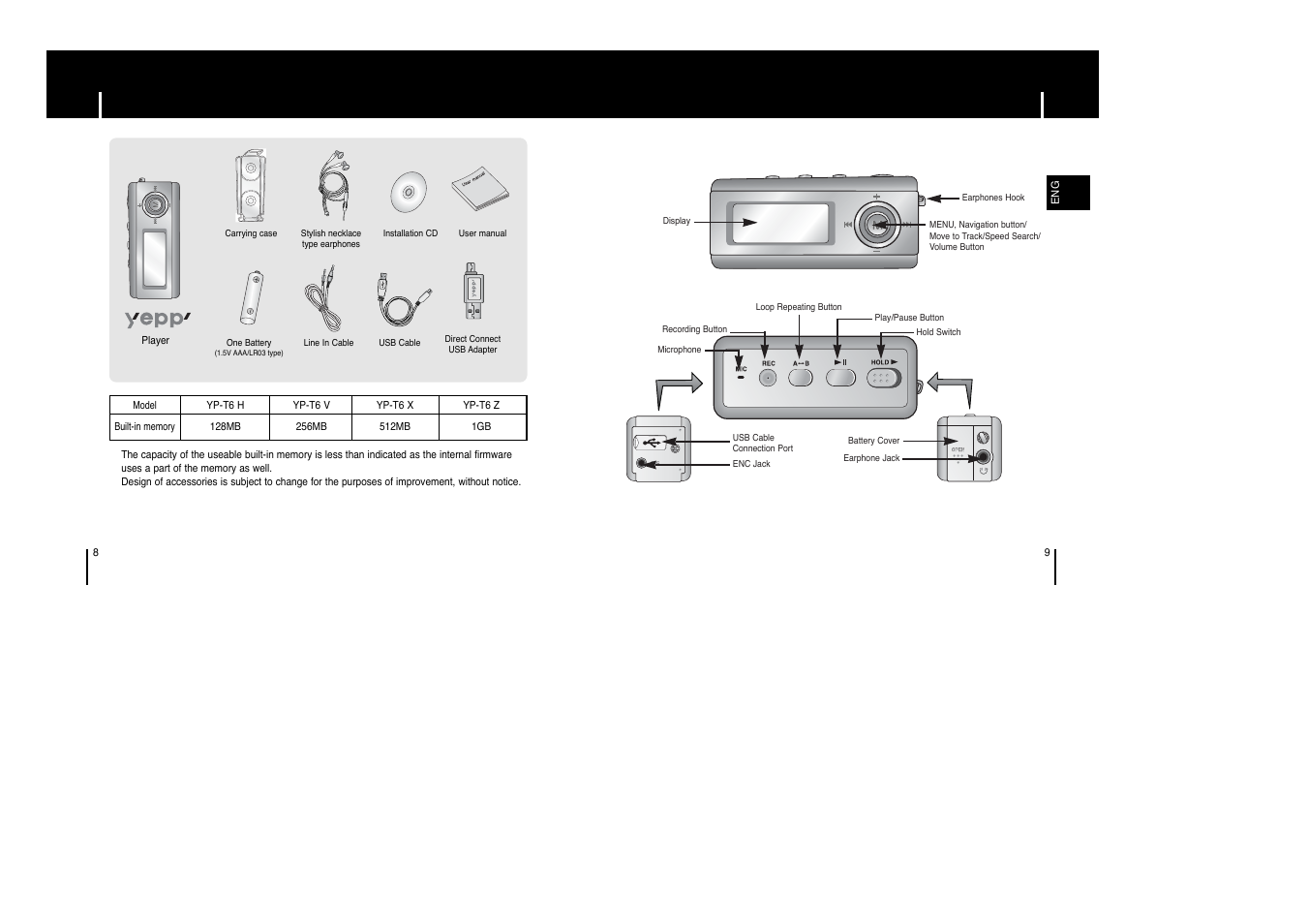 Components, Location of controls (yepp) | Samsung AH68-01633B User Manual | Page 5 / 25