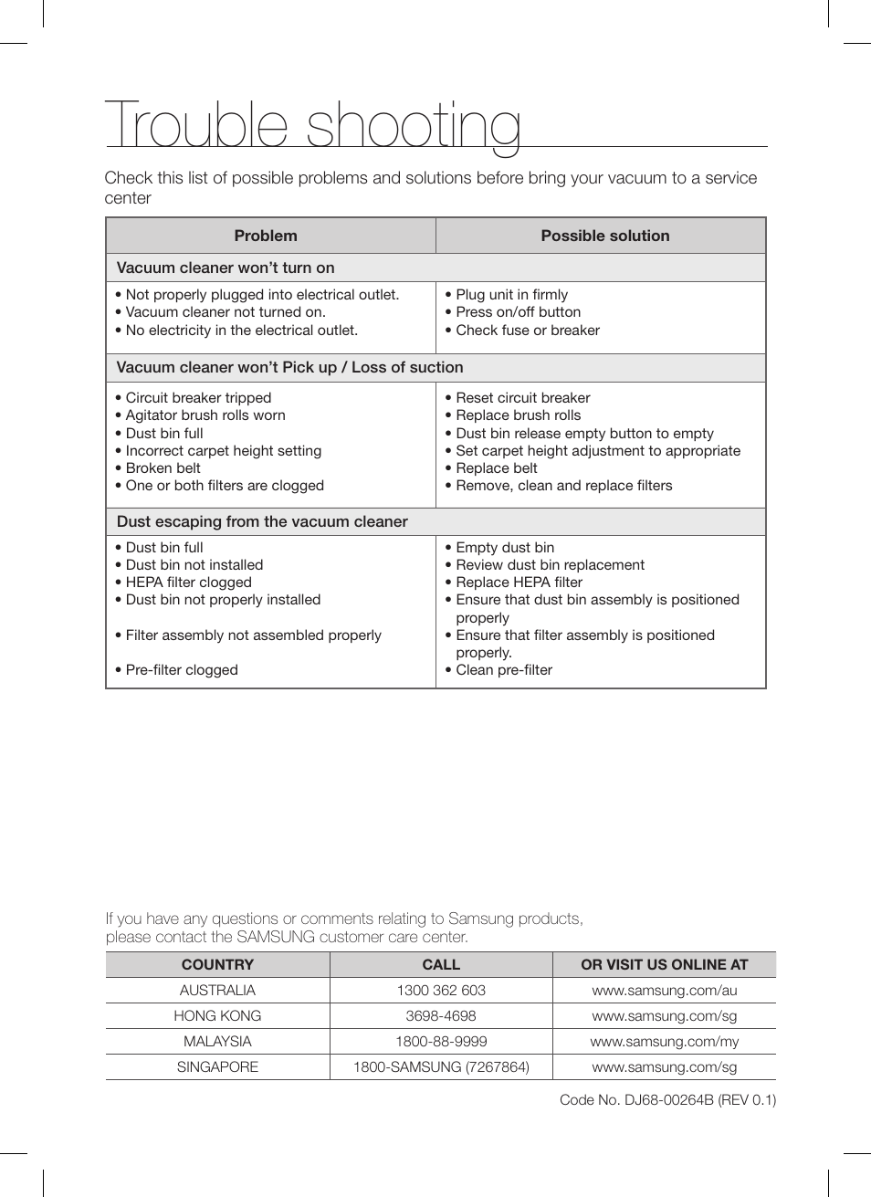 Trouble shooting | Samsung DJ68-00264B User Manual | Page 20 / 20