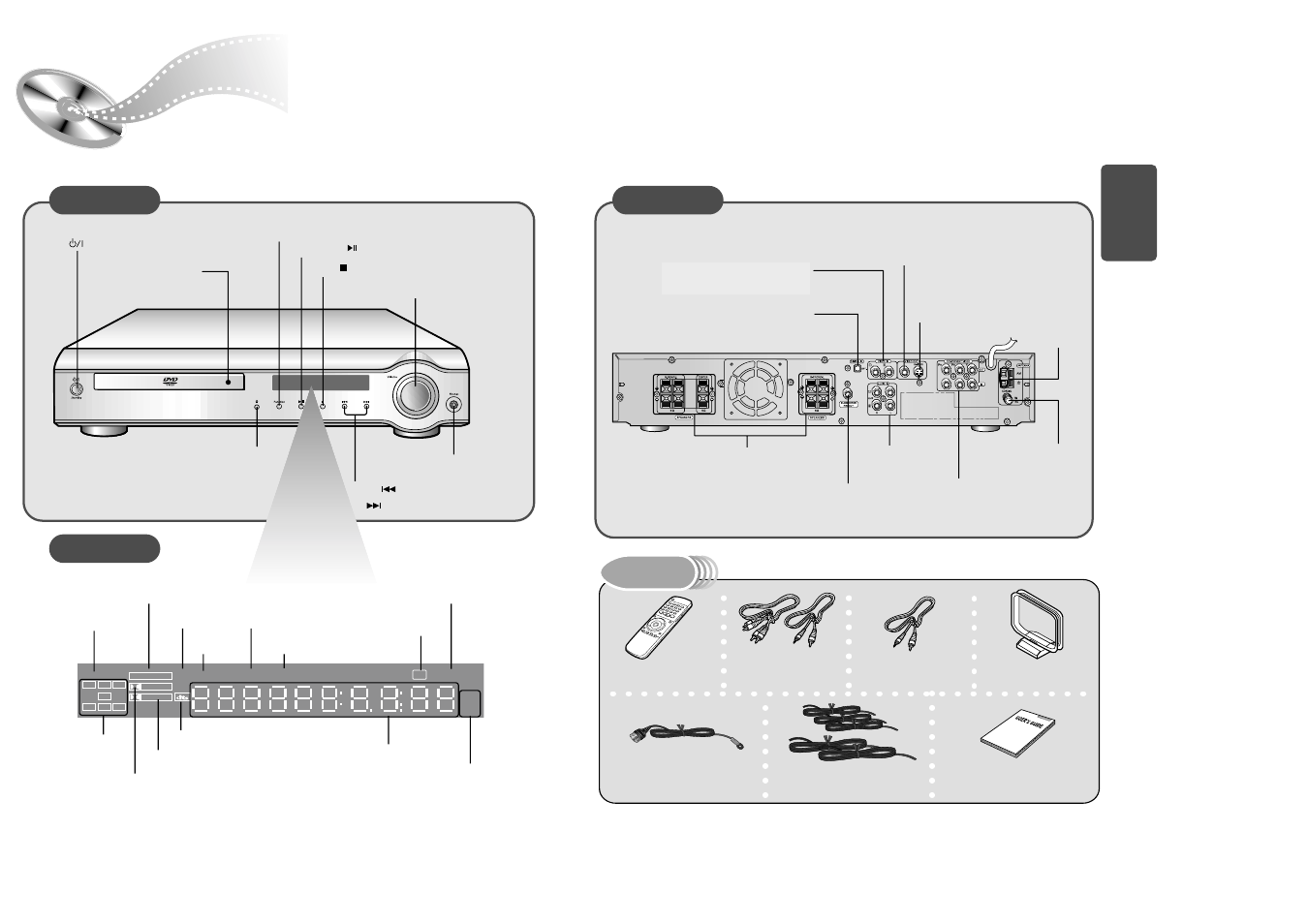 Description, Front panel display, Rear panel | Accessories | Samsung HT-SK6 User Manual | Page 4 / 25