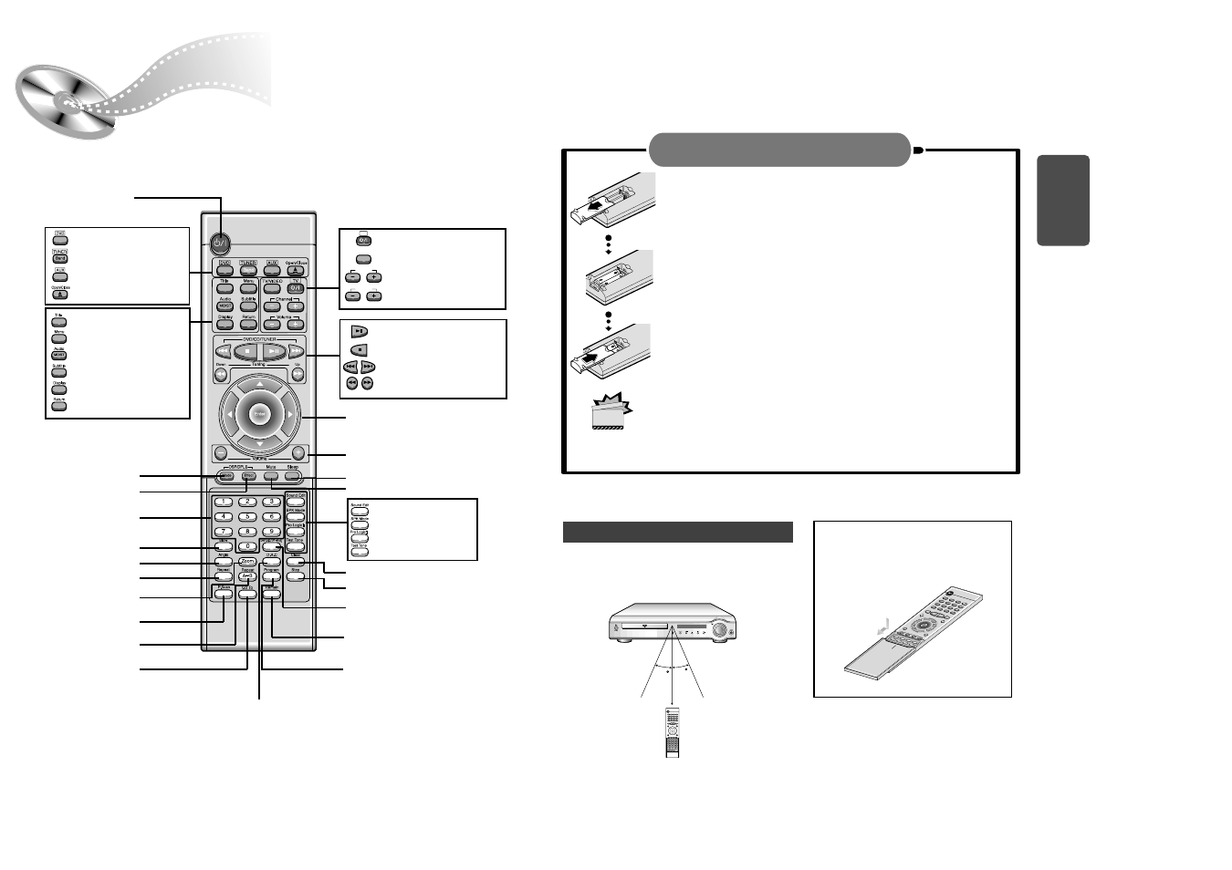 Remote control unit | Samsung HT-SK6 User Manual | Page 5 / 25