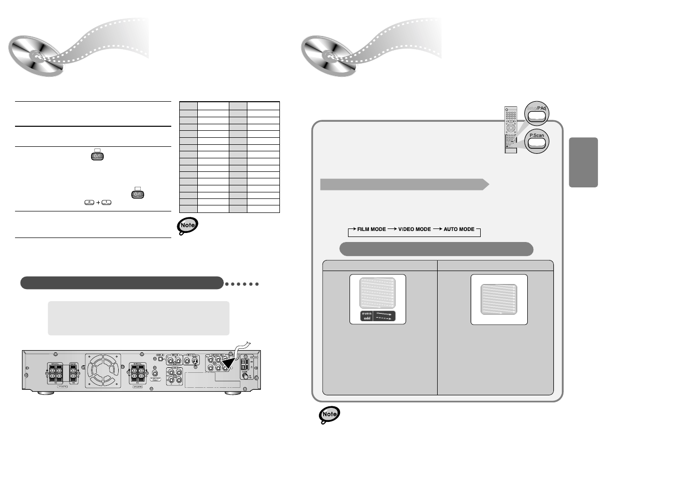 Controlling a tv with the remote, P.scan(progressive scan) function, P.scan | Function controlling a tv with the remote, Progressive scan) | Samsung HT-SK6 User Manual | Page 9 / 25