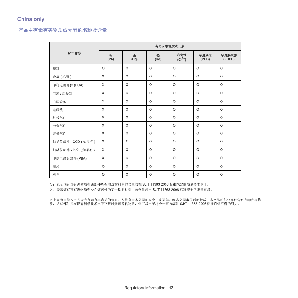 Samsung ML-186XW User Manual | Page 12 / 75
