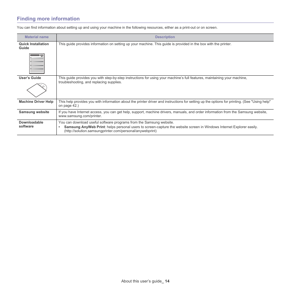 See "finding more information" on, Finding more information | Samsung ML-186XW User Manual | Page 14 / 75