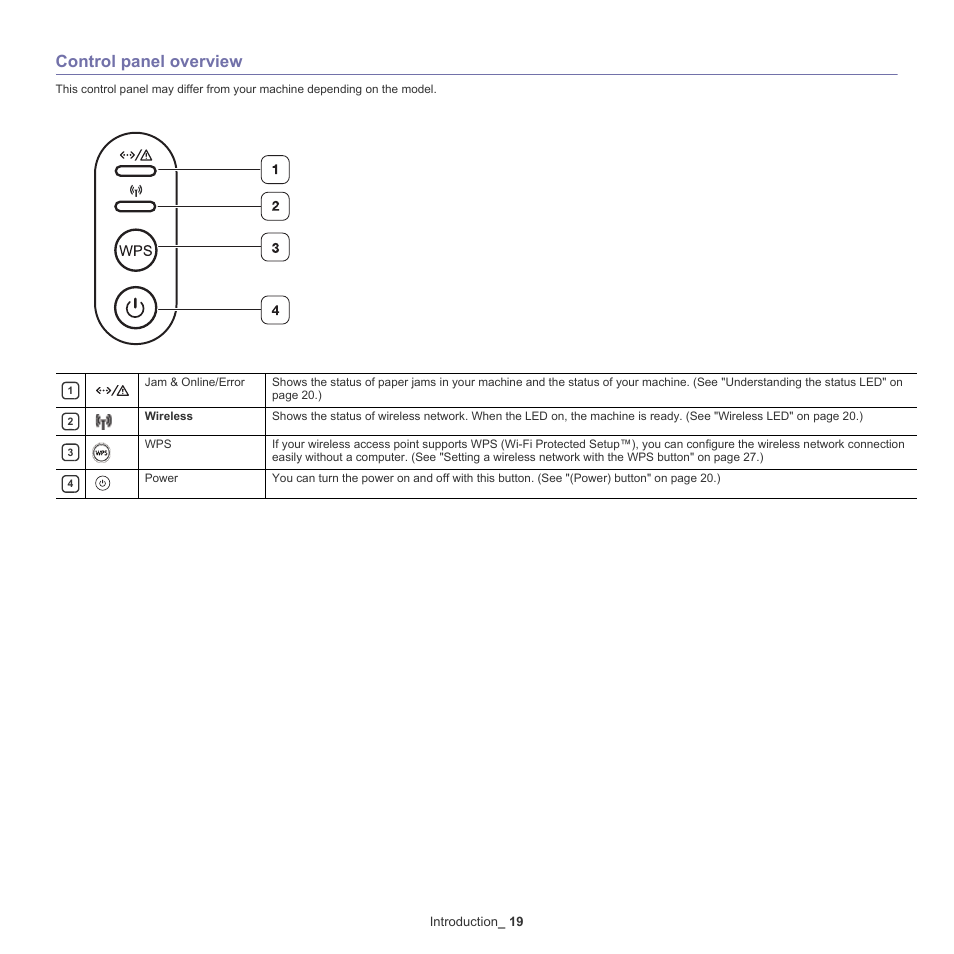 Control panel overview, Introduction _ 19 | Samsung ML-186XW User Manual | Page 19 / 75