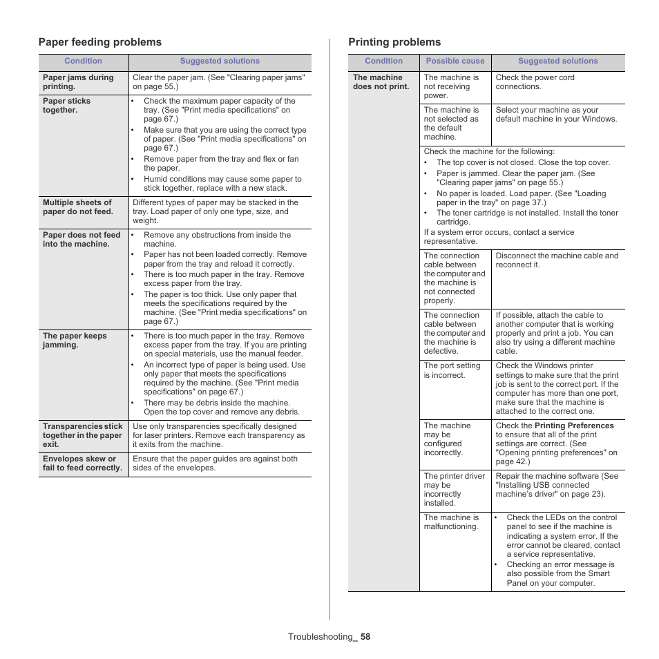 Paper feeding problems, Printing problems | Samsung ML-186XW User Manual | Page 58 / 75