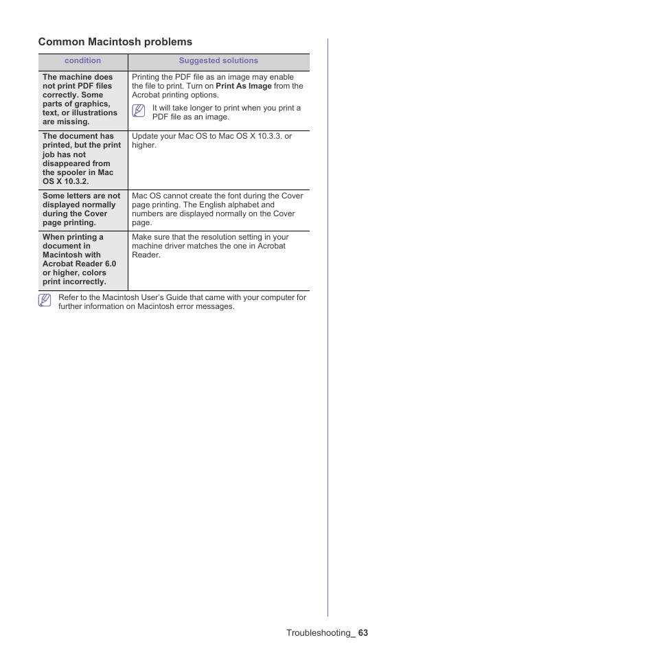 Common macintosh problems | Samsung ML-186XW User Manual | Page 63 / 75