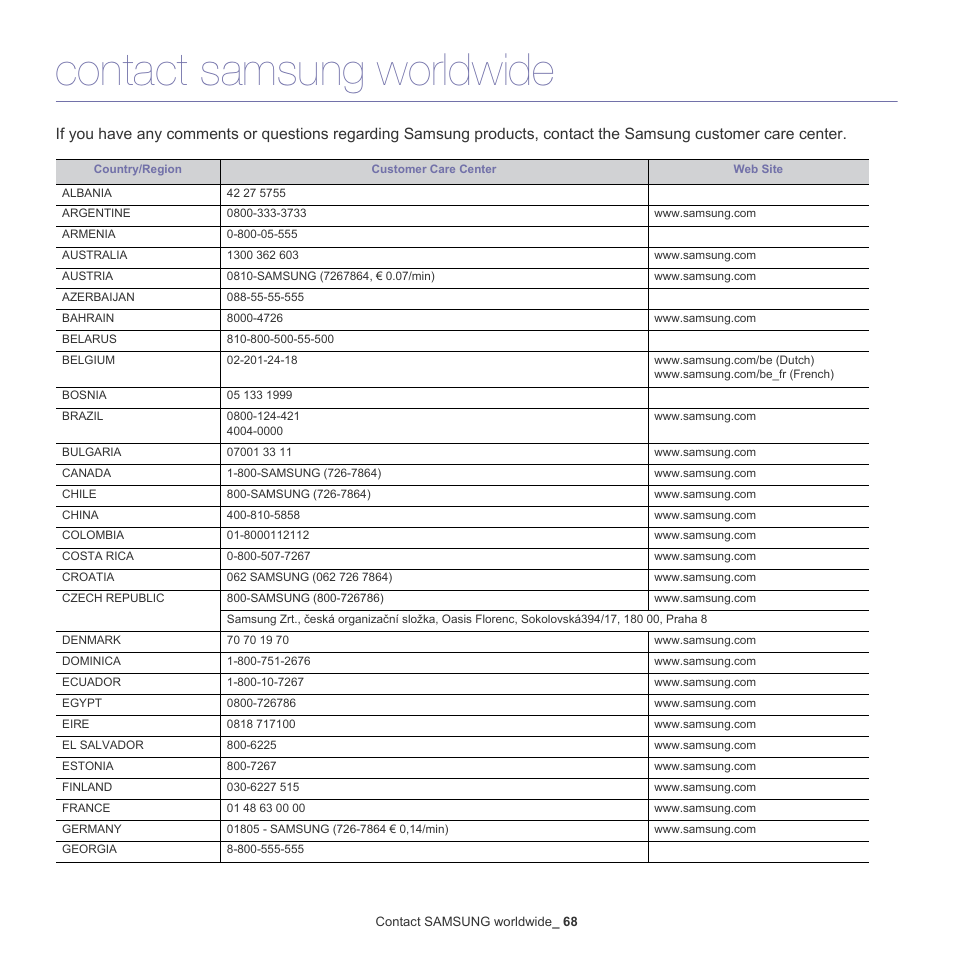 Contact samsung worldwide | Samsung ML-186XW User Manual | Page 68 / 75