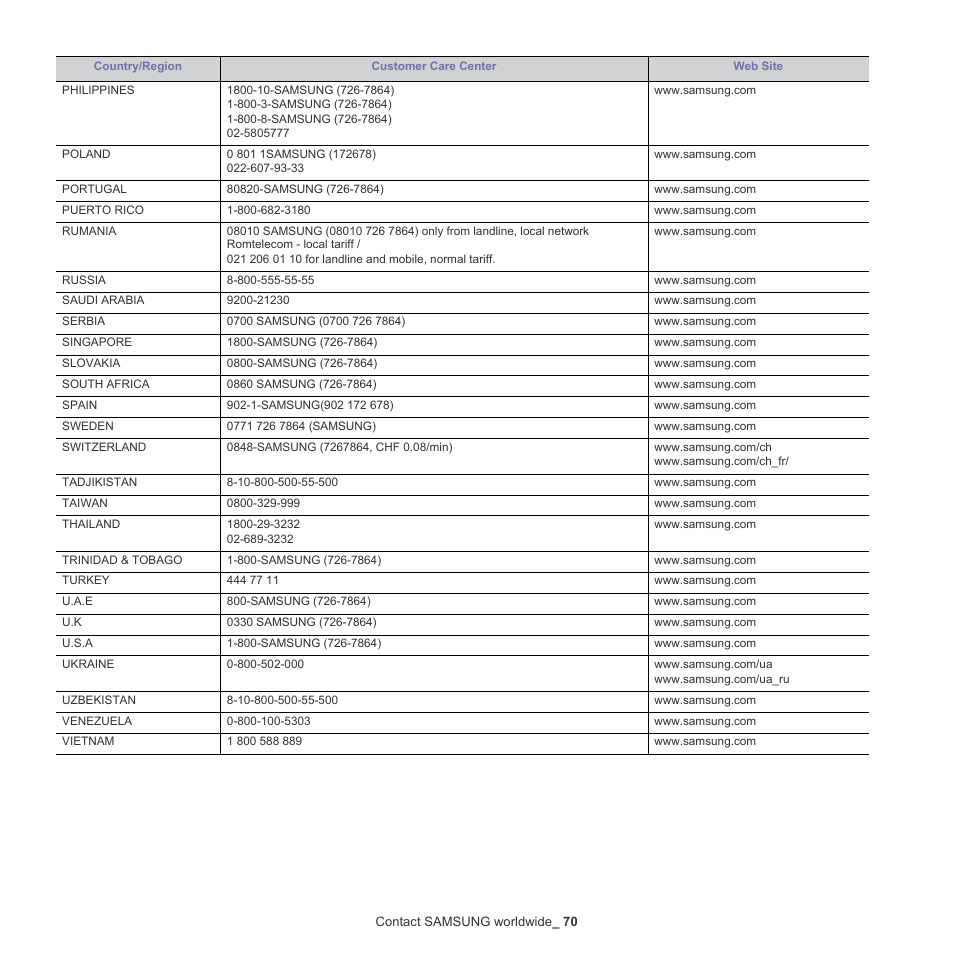 Samsung ML-186XW User Manual | Page 70 / 75