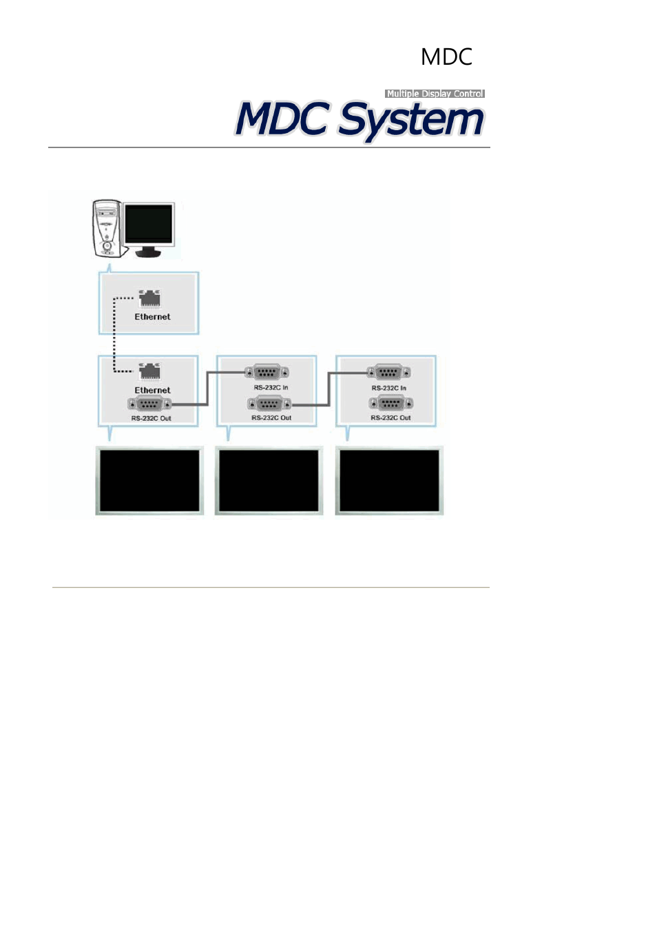 Samsung SYNCMASTER 320MPN-3 User Manual | Page 76 / 158
