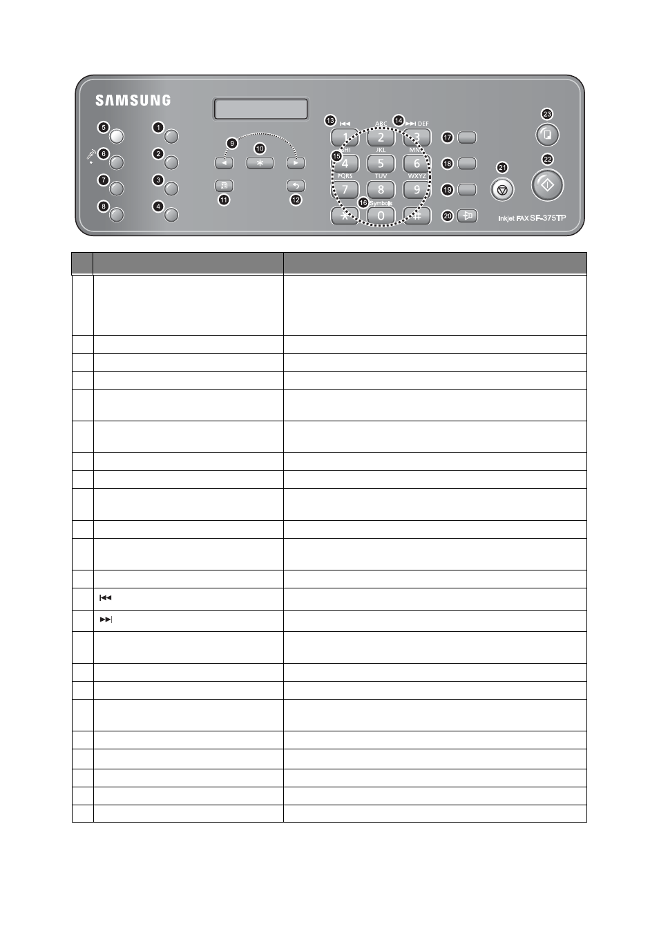 Control panel | Samsung SF-370 Series User Manual | Page 11 / 84