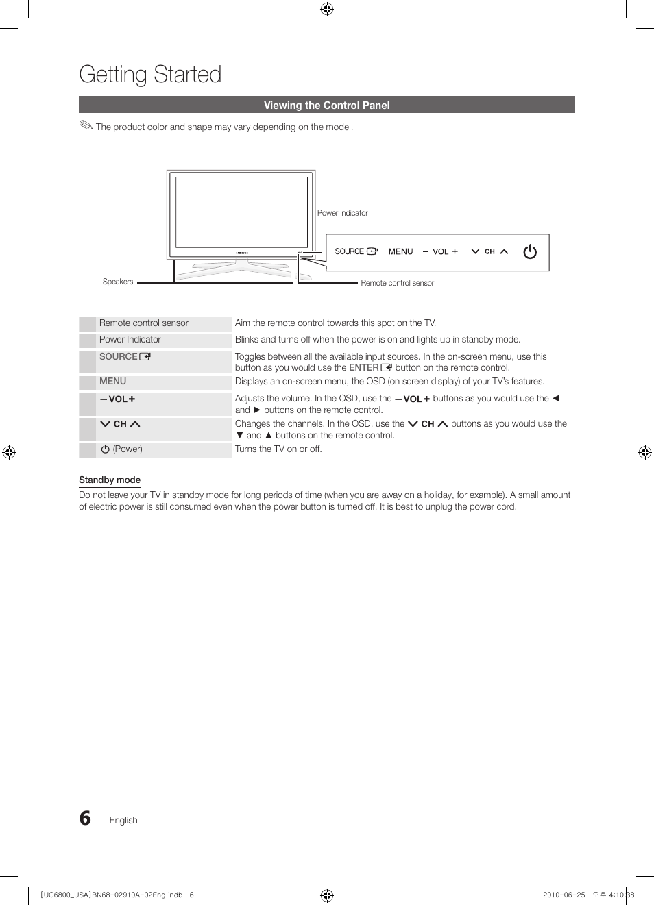 Viewing the control panel, Getting started | Samsung 6800 User Manual | Page 6 / 61