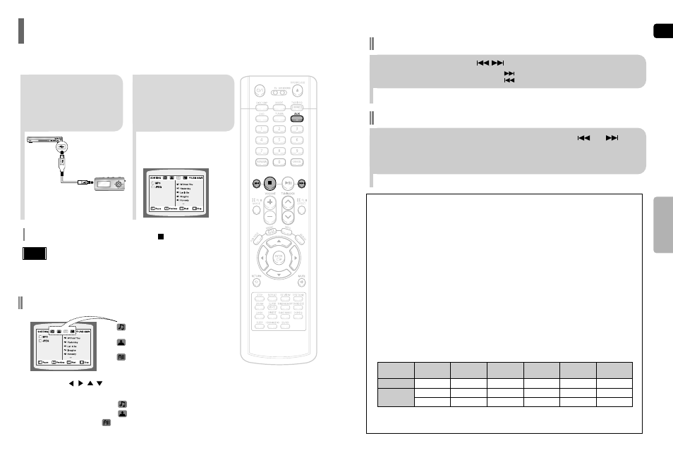 Playing media files using the usb host feature, Fast playback skip forward/back | Samsung HT-P50 User Manual | Page 17 / 38