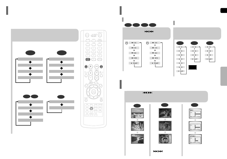 Checking the remaining time, Fast/slow playback, Skipping scenes/songs | Fast playback, Slow playback | Samsung HT-P50 User Manual | Page 18 / 38